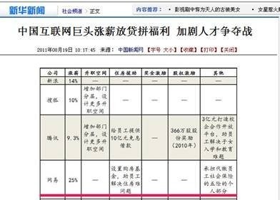 網易的員工待遇到底有多高？