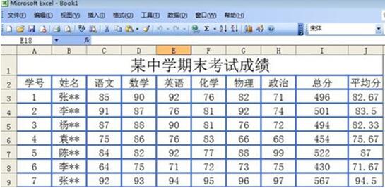 excel排序方法 excel怎樣使用數(shù)據(jù)排名功能