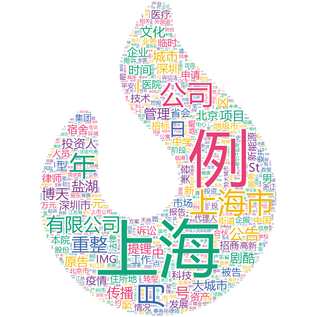 上海市2022-10-17詞云