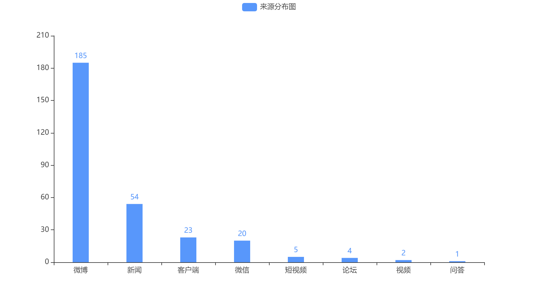 榆林2022-10-19輿情監測信息來源