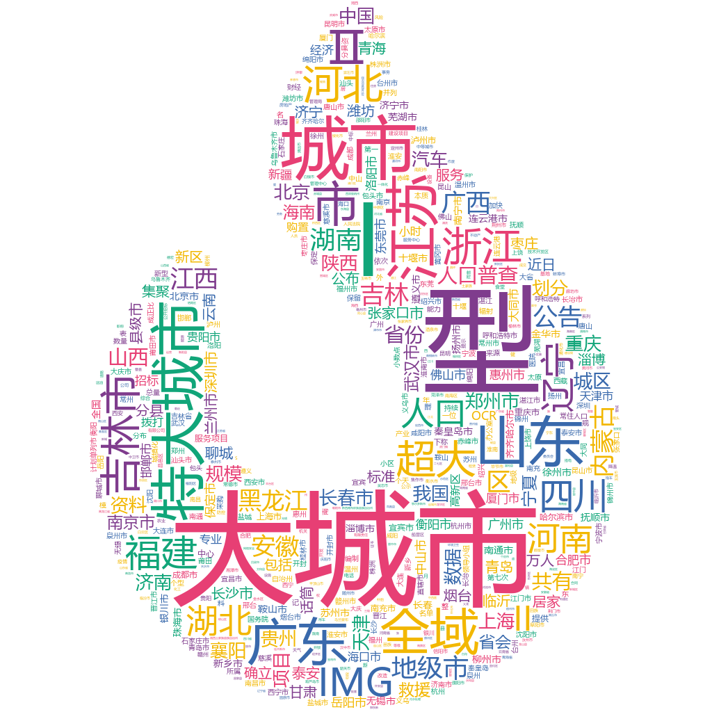 吉林2022-10-20輿情監(jiān)測詞云