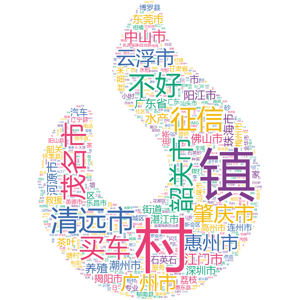 茂名2022-10-22輿情監(jiān)測(cè)詞云